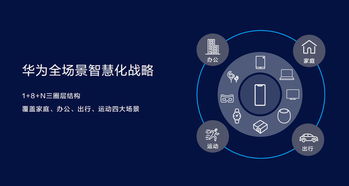智慧屏引領(lǐng)大屏市場(chǎng)新潮流 技術(shù)推廣驅(qū)動(dòng)產(chǎn)業(yè)春天