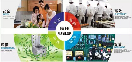 我國商用電磁爐市場規(guī)模快速擴(kuò)張 中西快餐業(yè)引領(lǐng)應(yīng)用，技術(shù)推廣前景廣闊